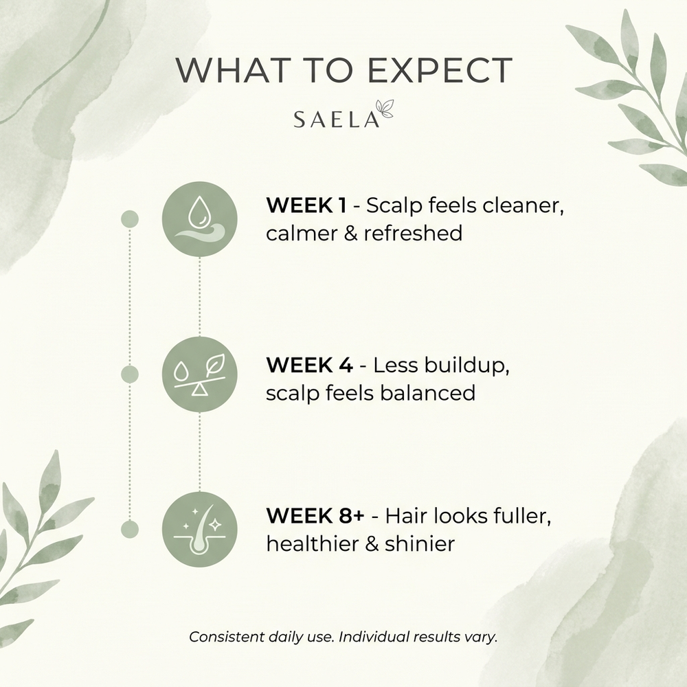 What to expect with SAELA - weekly scalp care routine timeline, results vary